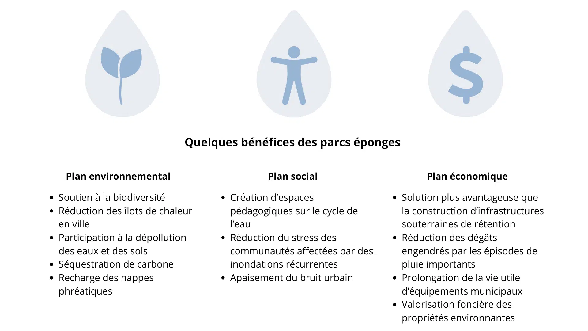 Bénéfices des parcs-éponge, Gestion de l'eau de pluie, Lemay, Architecture de paysage